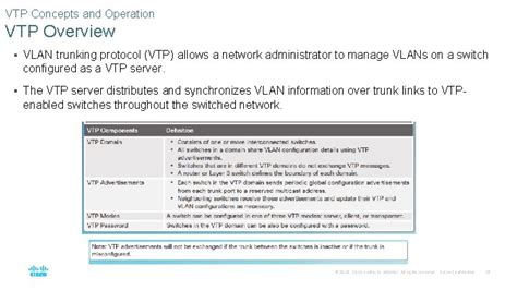 Chapter 2 Scaling VLANs Instructor Materials CCNA Routing