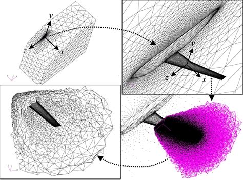 Figure 1 From A Simplified Mesh Deformation Method Using Commercial