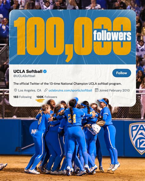 Ucla Softball Uclasoftball Twitter