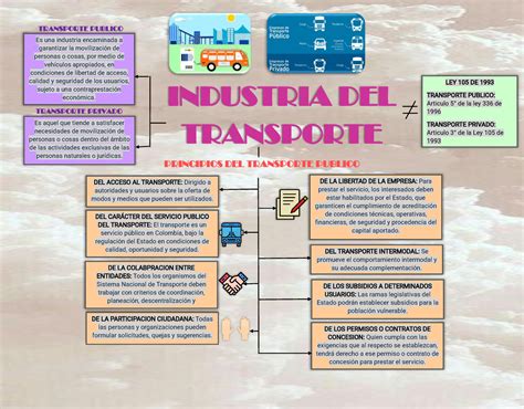 Mentefacto INDUSTRIA DEL TRANSPORTE TRANSPORTE PUBLICO TRANSPORTE