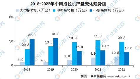 2023年中国农业机械行业市场前景及投资研究报告简版 中商情报网