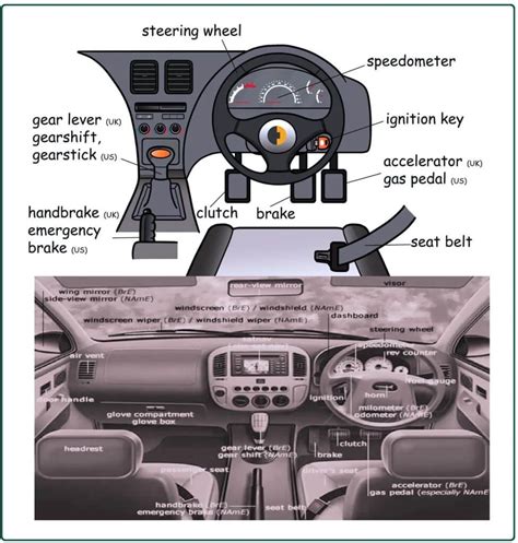 Car Door Interior Parts Names | Cabinets Matttroy