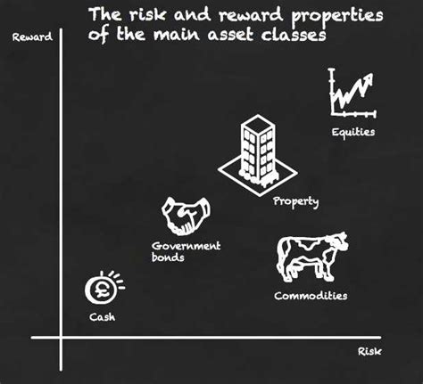 5 Asset Classes Explained A Simple Guide For Beginner Investors