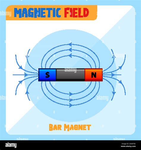 Magnetic Field Of Bar Magnet Stock Vector Image And Art Alamy