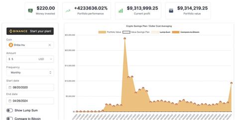 Shiba Inu Monthly Since Launch Becomes Million In