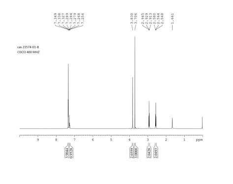 Methyl N Benzylamine Propionate H Nmr Spectrum