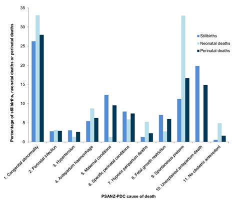 1 Summary Of Perinatal Society Of Australia And New Zealand Perinatal