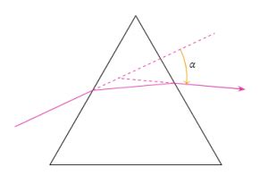 Angle of Deflection - Definition, Formula, & Applications - Punchlist Zero