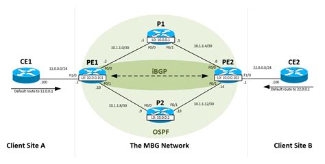 Configure Mpls Ip On Cisco Ios Routermustbegeek