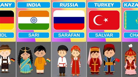 List Of Traditional Dress From Different Countries Youtube