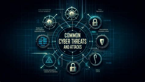 The Ultimate Guide To Common Cyber Threats And Attacks Onewriteup