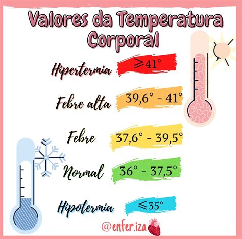 Temperatura Corporal Por Idade Braincp