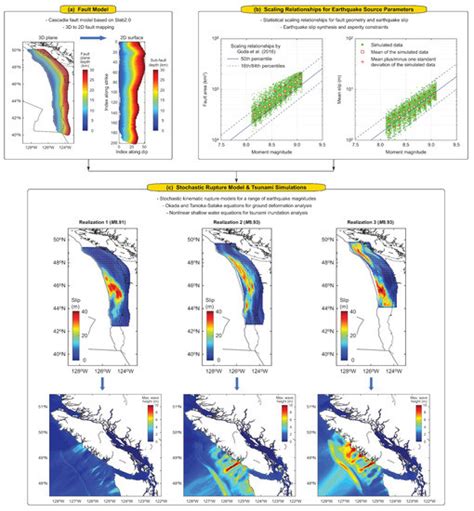 GeoHazards Free Full Text Probabilistic Tsunami Hazard Analysis For