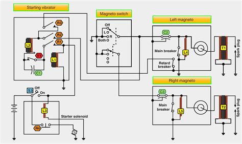 Magneto Ignition System On Aircraft Design