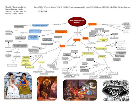 Top 44 Imagen Mapa Mental Del Arte Prehispanico Viaterra Mx