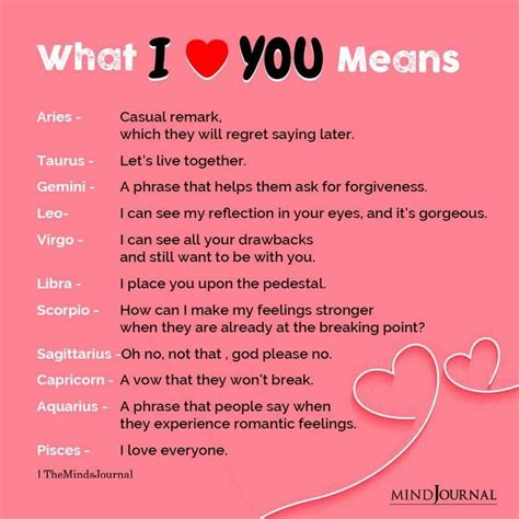 What I Love You Means For Each Zodiac Sign I Love You Means Zodiac