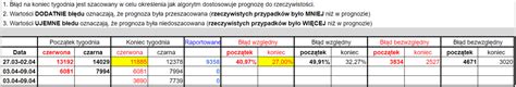 Adam Gapiński on Twitter Szybciutka zmiana trendów i spadki