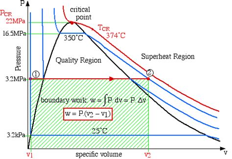 Pv Diagram Of Water Vs Generic Substance Solved Sketch A Pv