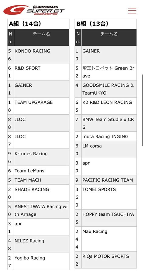 公式SUPER GT on Twitter 2023 AUTOBACS SUPER GT Round1 OKAYAMA GT