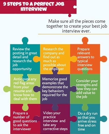 Job Interview 7 Ways To Impress In The First 5 Minutes Of A Job