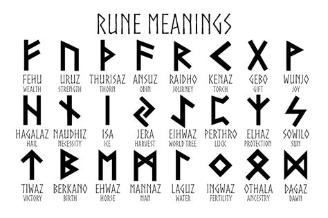 Ingwaz Rune Google Search Wiccan Spell Book Wiccan Spells