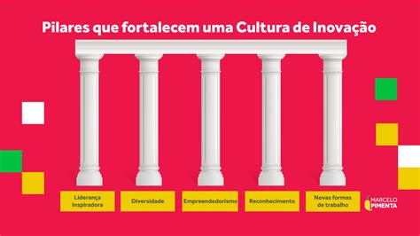 Conheça 15 Ações Infalíveis Para Fortalecer Sua Cultura De Inovação