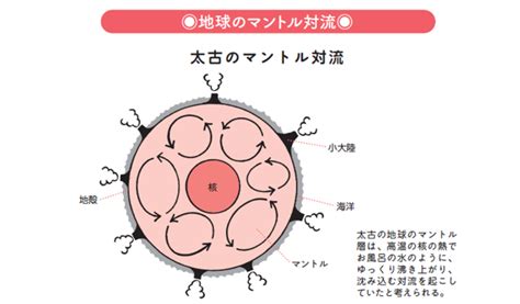 なぜ生命が誕生したのか？地球の驚くべきスゴイ環境とは？【眠れなくなるほど面白い 図解プレミアム 宇宙の話】 ラブすぽ