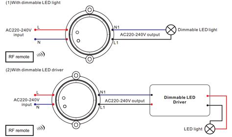 Triac RF Dimmer Led PolyGroup Benelux B V