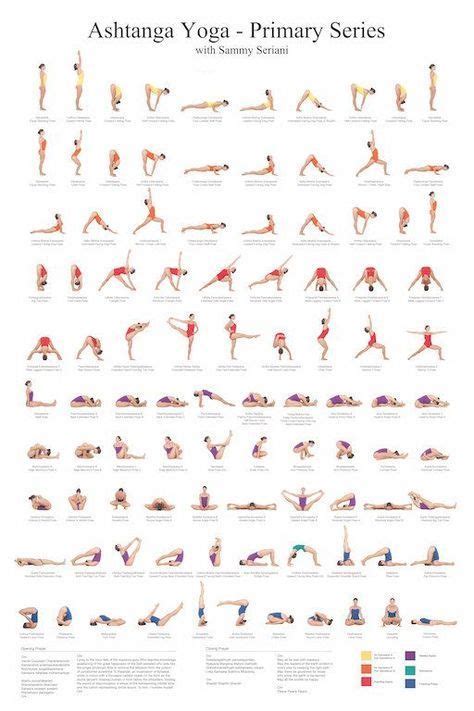 Ashtanga Yoga Primäre Serie Poster Con Imágenes Posturas De Yoga