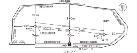 多摩川競艇場の特徴や傾向を元にした当たる予想ガイド