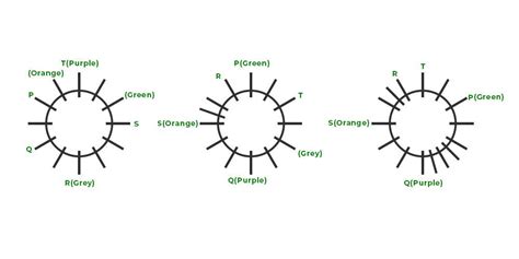 Practice Questions For Circular Seating Arrangement - GeeksforGeeks