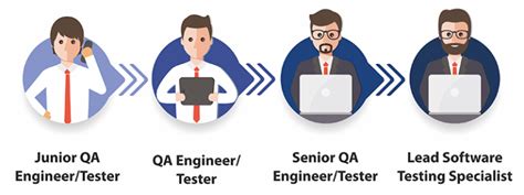 QA Engineer Job 4 Possible Career Paths QA Academy