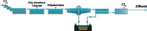 Drinking Water Treatment Plant Schematic Diagram