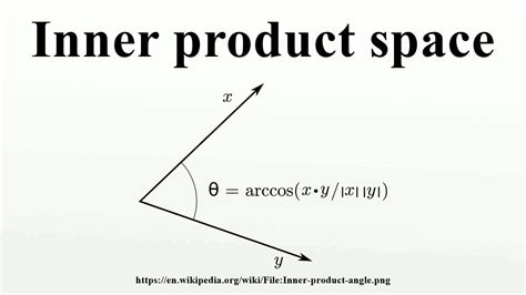 Inner Product Space YouTube