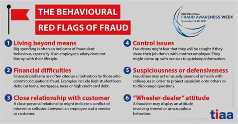 International Fraud Awareness Week Tiaa