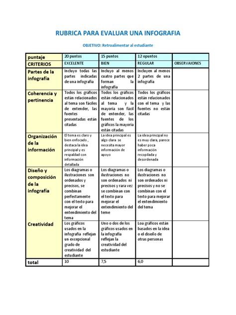 Rubrica Para Evaluar Una Infografia Infografia Ciencia Cognitiva Porn Sex Picture