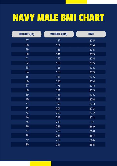 Bmi Army Chart Army Weight Chart Table Body Fat Tape Premium Templates