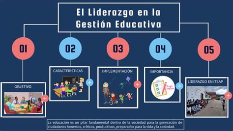 Infograf A Liderazgo En La Gesti N Escolar