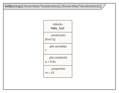 Paramétriques Diagramme Guide d Utilisateur d Enterprise Architect