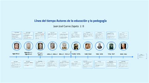 Linea Del Tiempo Autores De La Educación Y La Pedagogía By On Prezi