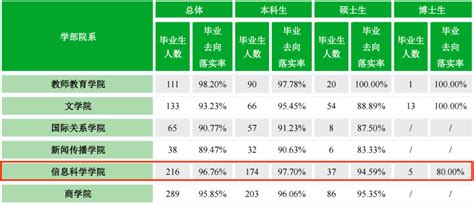 北京语言大学23计算机考研情况，仅计科招生，国家线复试并招收调剂，就业情况还行 知乎