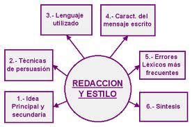 TÉCNICAS DE COMUNICACIÓN Recomendaciones De Estilo Para La Redacción