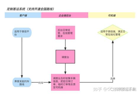 定制客运办理指南一览，业务开展3项重点要求 知乎