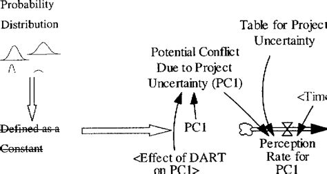 Figure From Evaluation Framework Of Construction Alternative Dispute