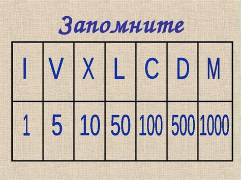 Как написать 2020 римскими цифрами