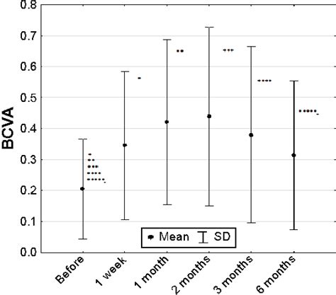 Figure 3 From Clinical Interventions In Aging Dovepress Evaluation Of