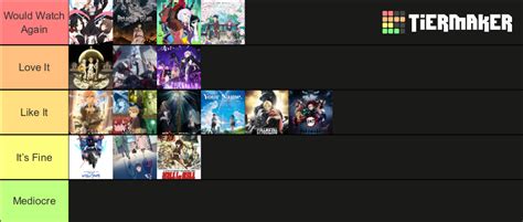 Every Anime I’ve Watched Tier List Community Rankings Tiermaker