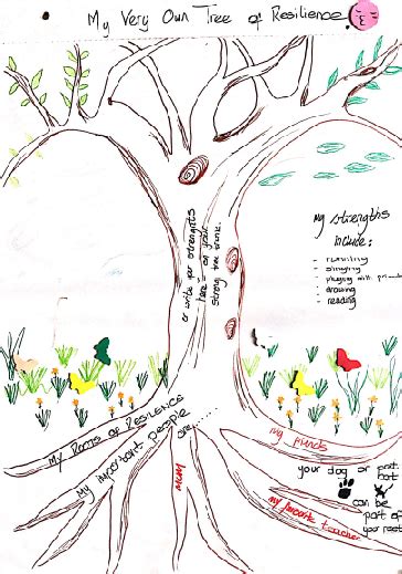 The Tree Of Resilience Claire House Childrens Hospice