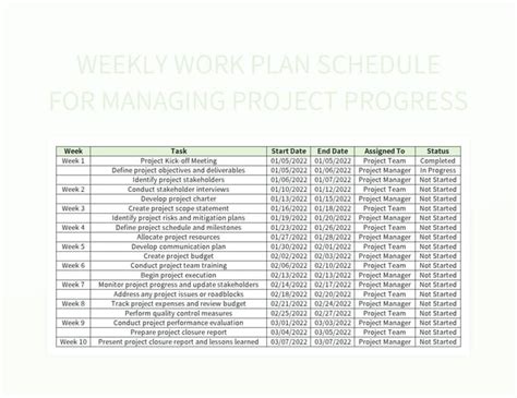 Weekly Work Plan Schedule For Managing Project Progress Excel Template ...