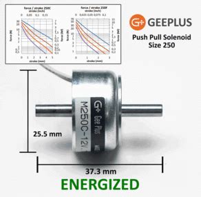 Trend Frontier Uxcell Dc V N Force Mm Stroke Push Pull Type